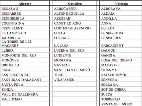 llistat_ajuntaments_opacos