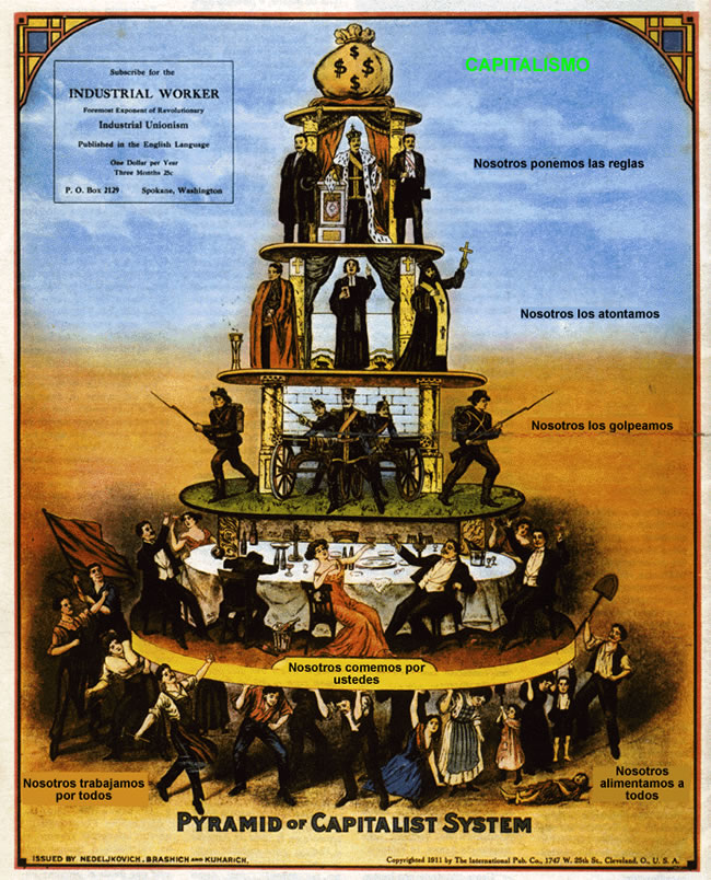 capitalismo_font_artepolitica
