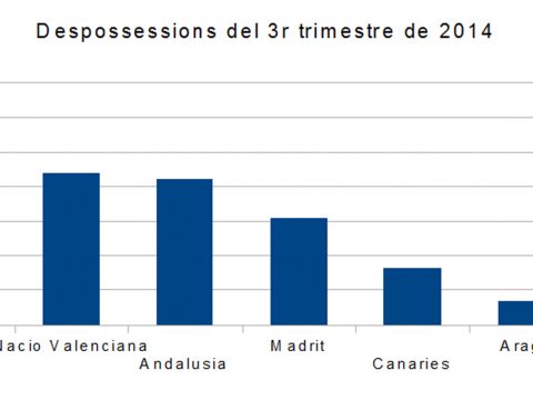 despossessions_finals_de_2014