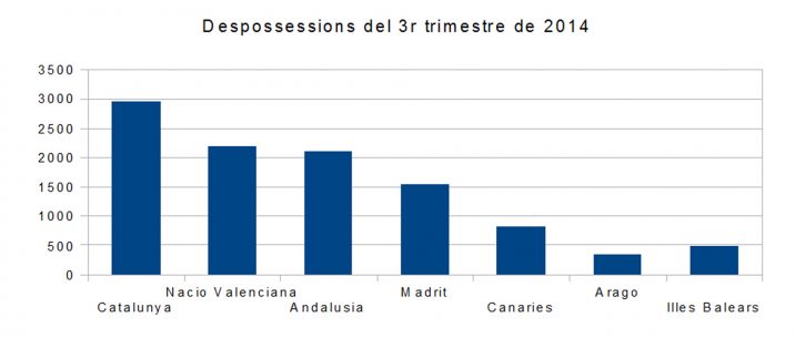 despossessions_finals_de_2014