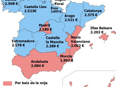 Mapa finançacio autonomica en 2013