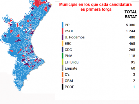 Resultat electoral en els municipis valencians