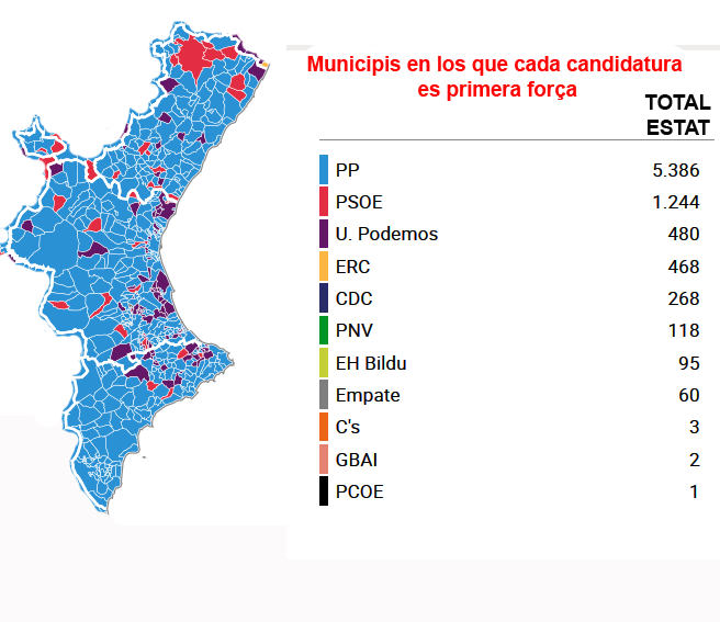 Resultat electoral en els municipis valencians