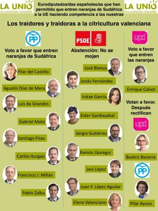 diputados-a-favor-citricos-sudafrica-1