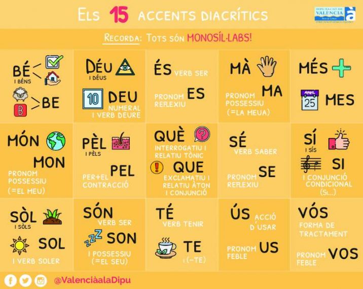 accents_elperiodicodeaqui