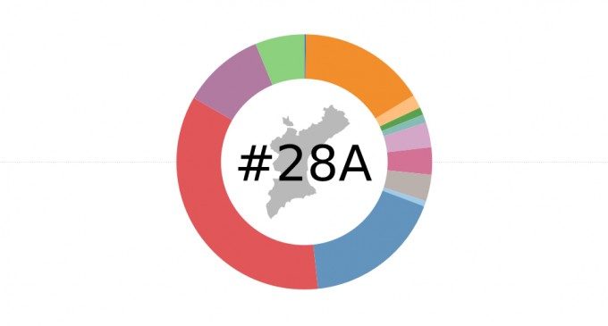 elecciones-28a