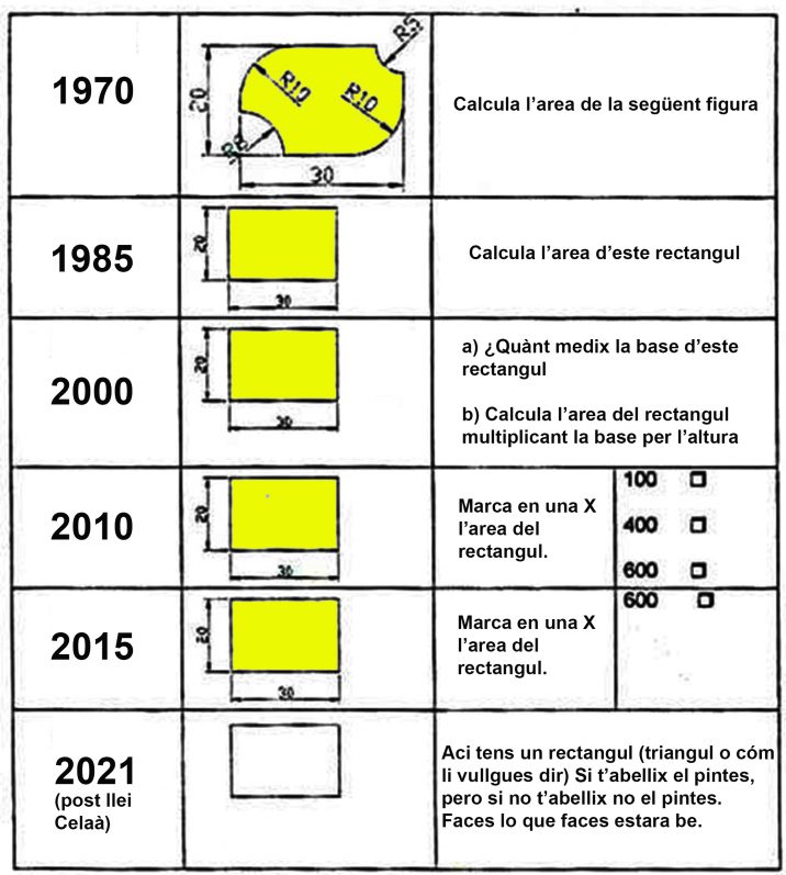 evolucio_educativa_matemelga