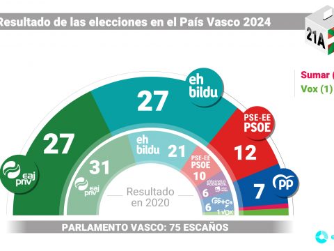 fotonoticia_20240421123253-4041613499_9999