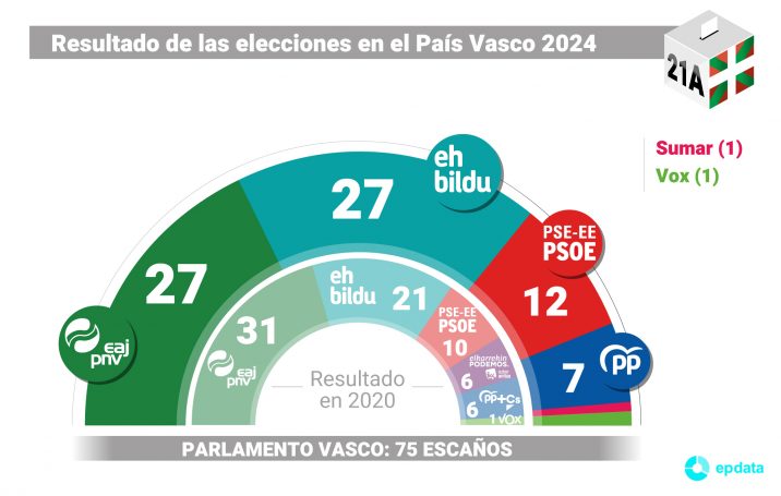 fotonoticia_20240421123253-4041613499_9999