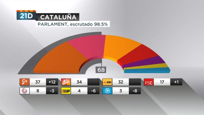 resultados_cataluna_2024