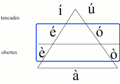 acentuacio1