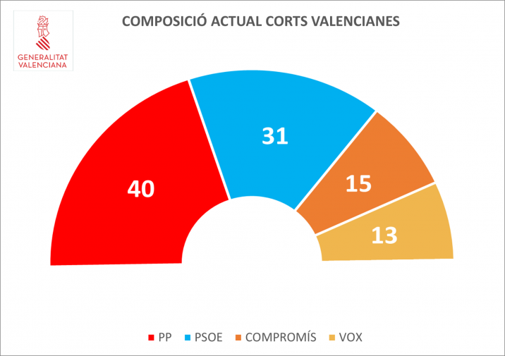 composicio_corts_formatge